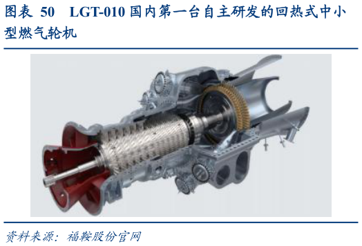 想问下各位网友LGT-010 国内第一台自主研发的回热式中小