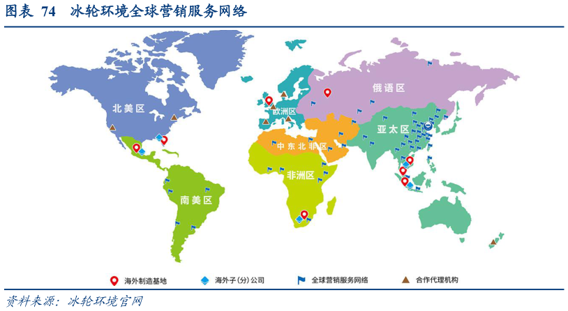 一起讨论下冰轮环境全球营销服务网络