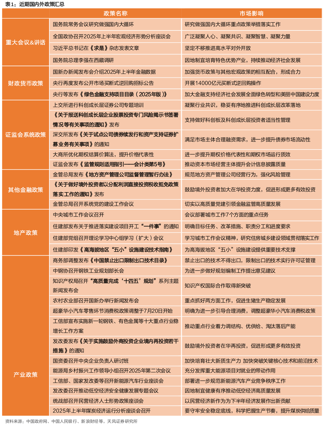 如何看待近期国内外政策汇总