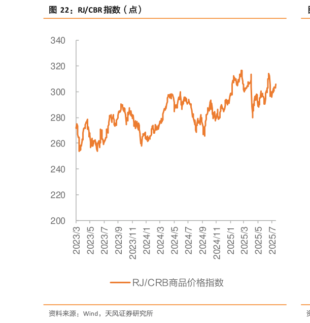 各位网友请教一下RJCBR 指数（点）