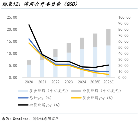 我想了解一下海湾合作委员会（GCC）