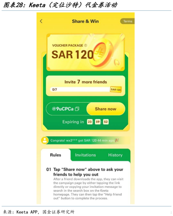 咨询大家Keeta（定位沙特）代金券活动
