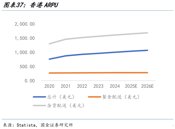 如何看待香港ARPU