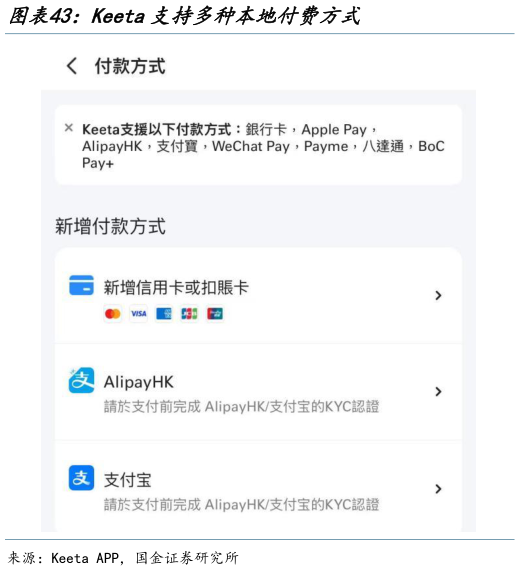 谁知道Keeta支持多种本地付费方式