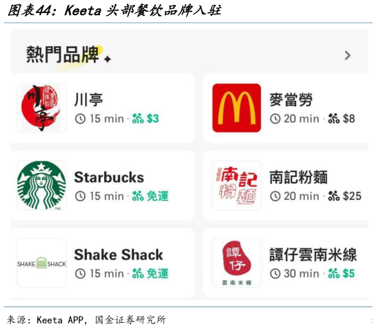 请问一下Keeta头部餐饮品牌入驻