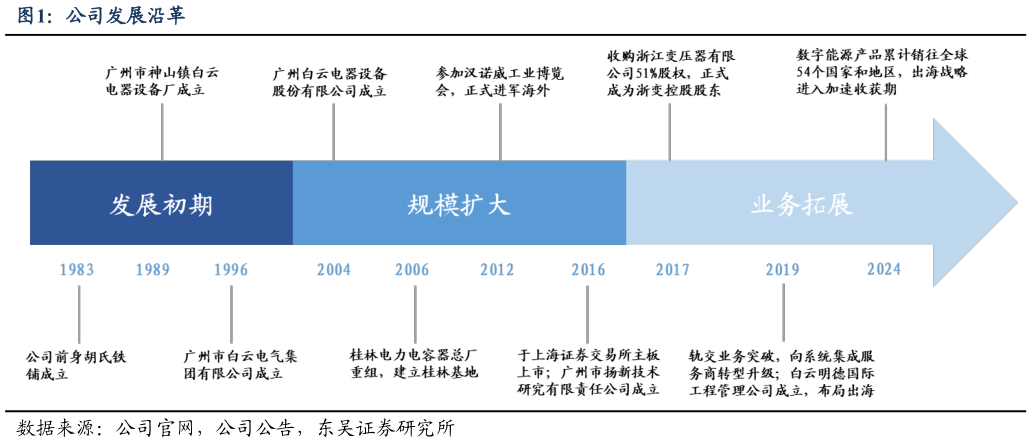 想关注一下公司发展沿革