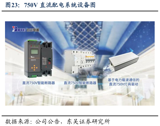 咨询下各位750V 直流配电系统设备图