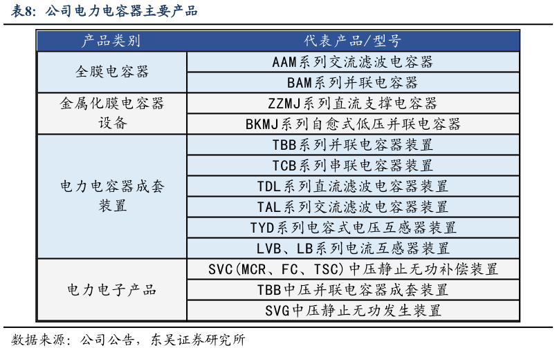 你知道公司电力电容器主要产品