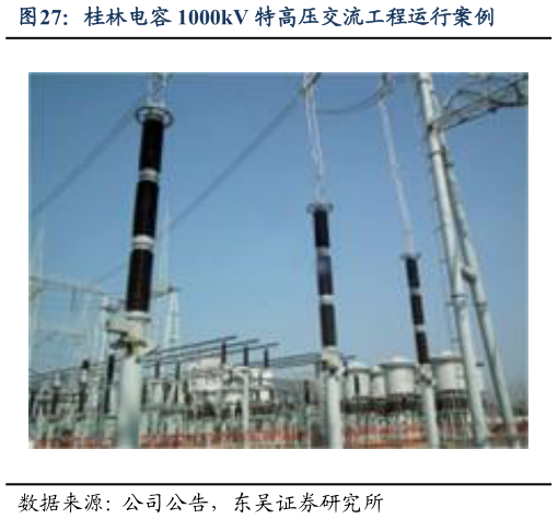 谁知道桂林电容 1000kV 特高压交流工程运行案例