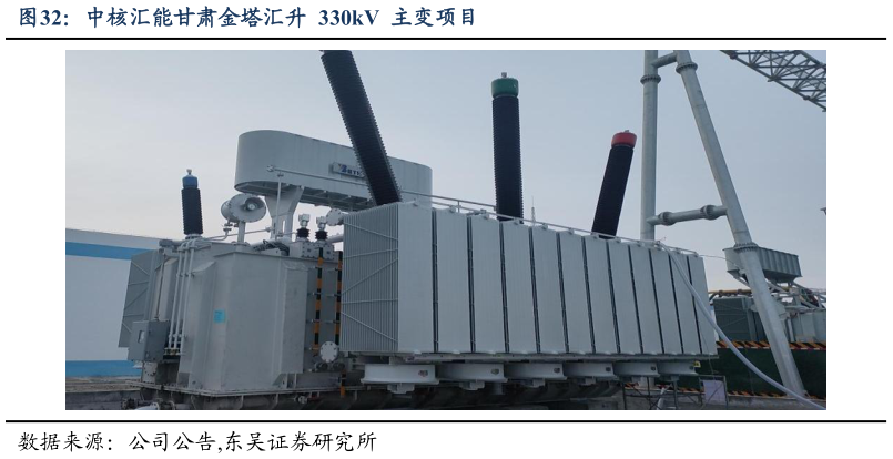 咨询下各位中核汇能甘肃金塔汇升  330kV  主变项目