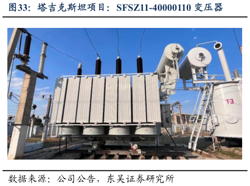怎样理解塔吉克斯坦项目：SFSZ11-40000110 变压器
