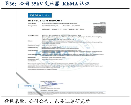 各位网友请教一下公司 35kV 变压器  KEMA 认证