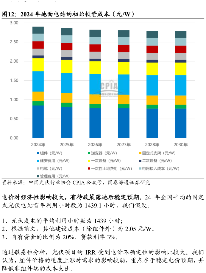 咨询下各位2024 年地面电站的初始投资成本（元W）