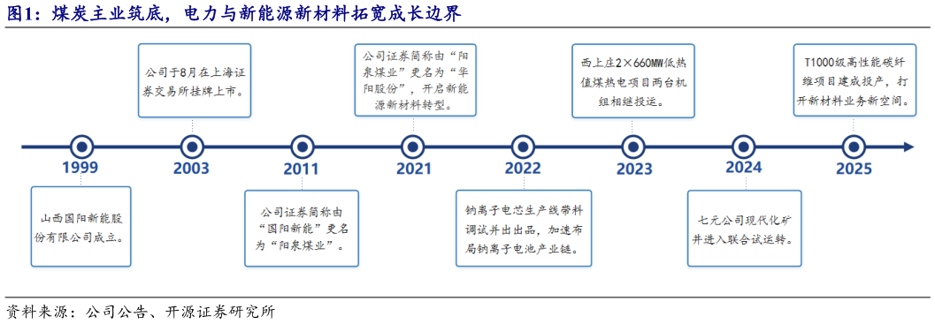 如何看待煤炭主业筑底，电力与新能源新材料拓宽成长边界