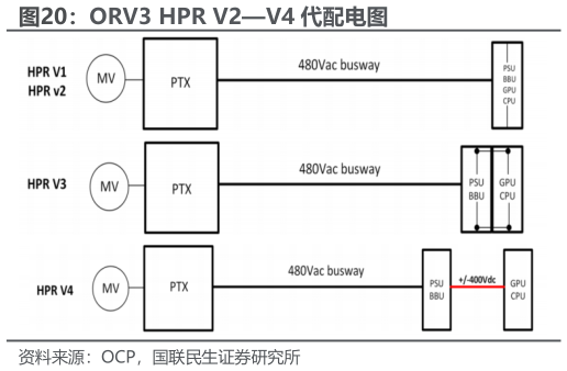 一起讨论下ORV3 HPR V2V4 代配电图