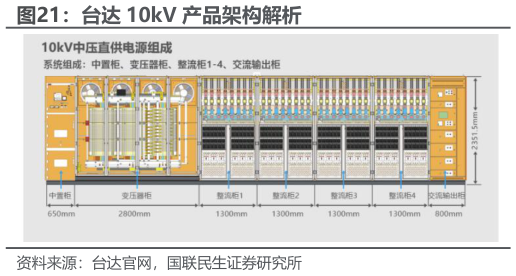 如何解释台达 10kV 产品架构解析