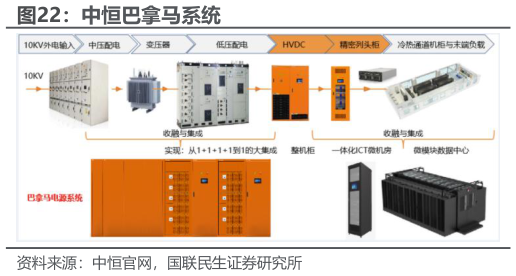 请问一下中恒巴拿马系统