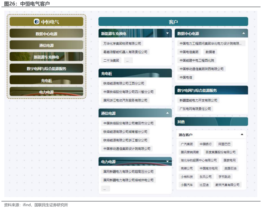 如何才能中恒电气客户