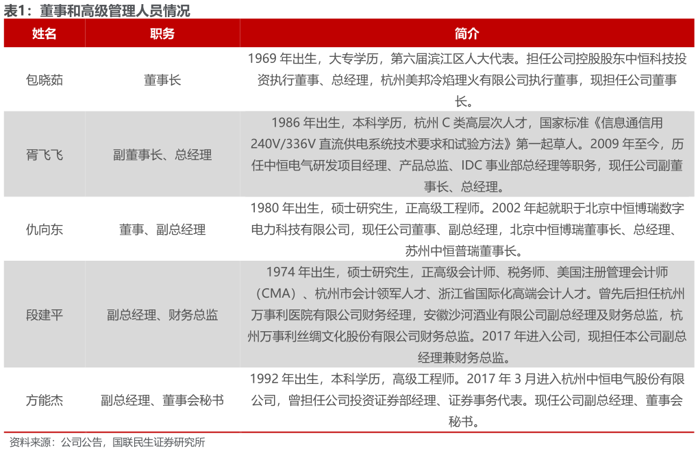 如何看待董事和高级管理人员情况