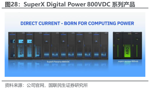 谁能回答SuperX Digital Power 800VDC 系列产品