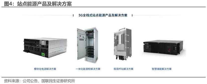 谁知道站点能源产品及解决方案