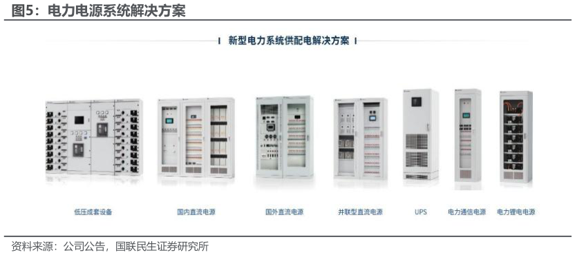 各位网友请教一下电力电源系统解决方案