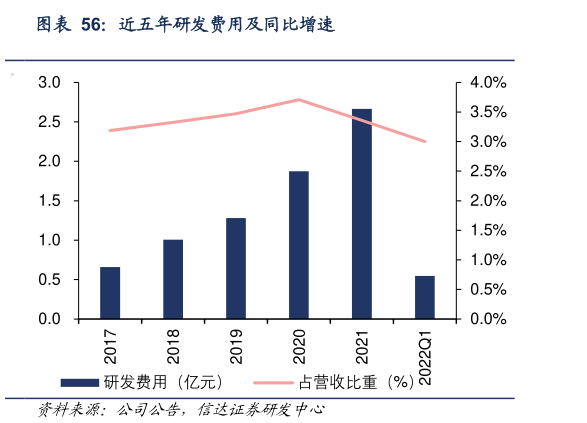 我想了解一下： 公 司 研 发 人 员 占 总 员 工 比 例 近 20% （ 截 至