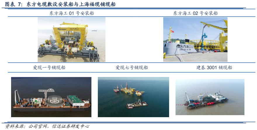 如何解释东方电缆敷设安装船与上海福缆铺缆船