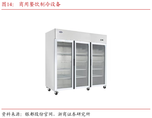 如何才能商用餐饮制冷设备