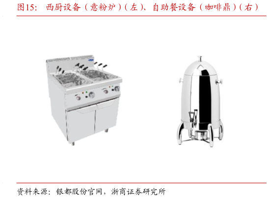 谁知道西厨设备（意粉炉）（左）、自助餐设备（咖啡鼎）（右）