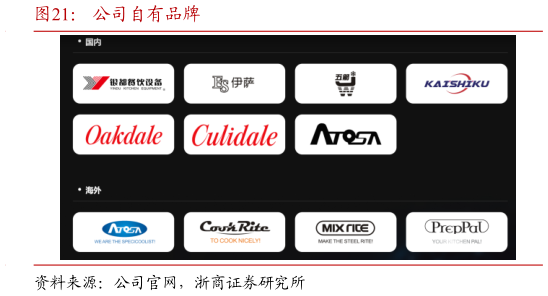 一起讨论下公司自有品牌