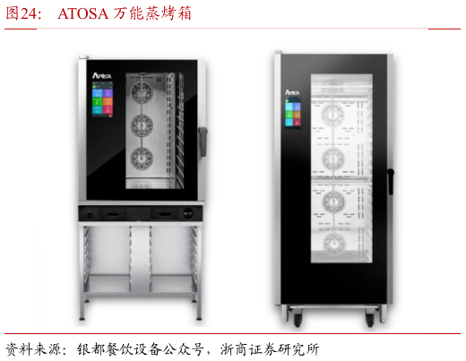 如何了解ATOSA 万能蒸烤箱