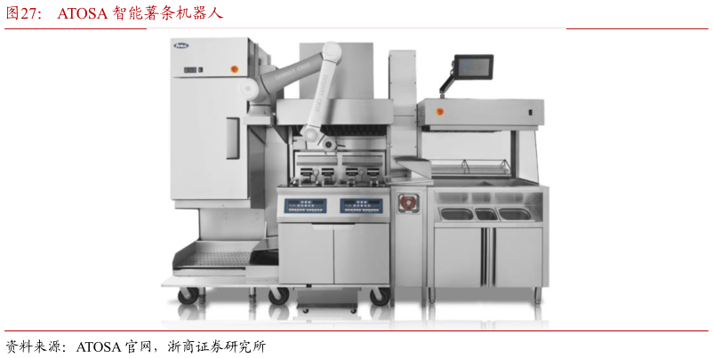 想关注一下ATOSA 智能薯条机器人