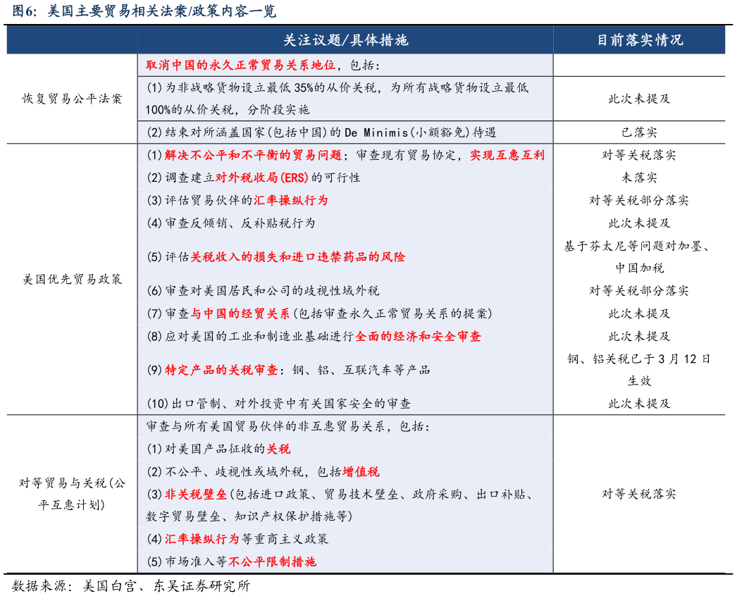咨询大家美国主要贸易相关法案政策内容一览