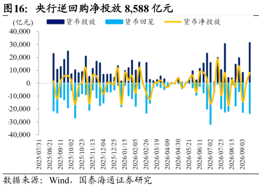 你知道央行逆回购净投放 8,588 亿元