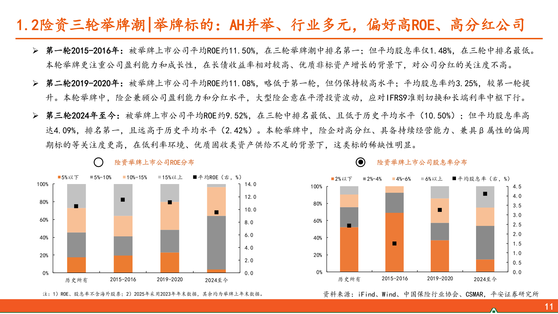 谁能回答1.2险资三轮举牌潮