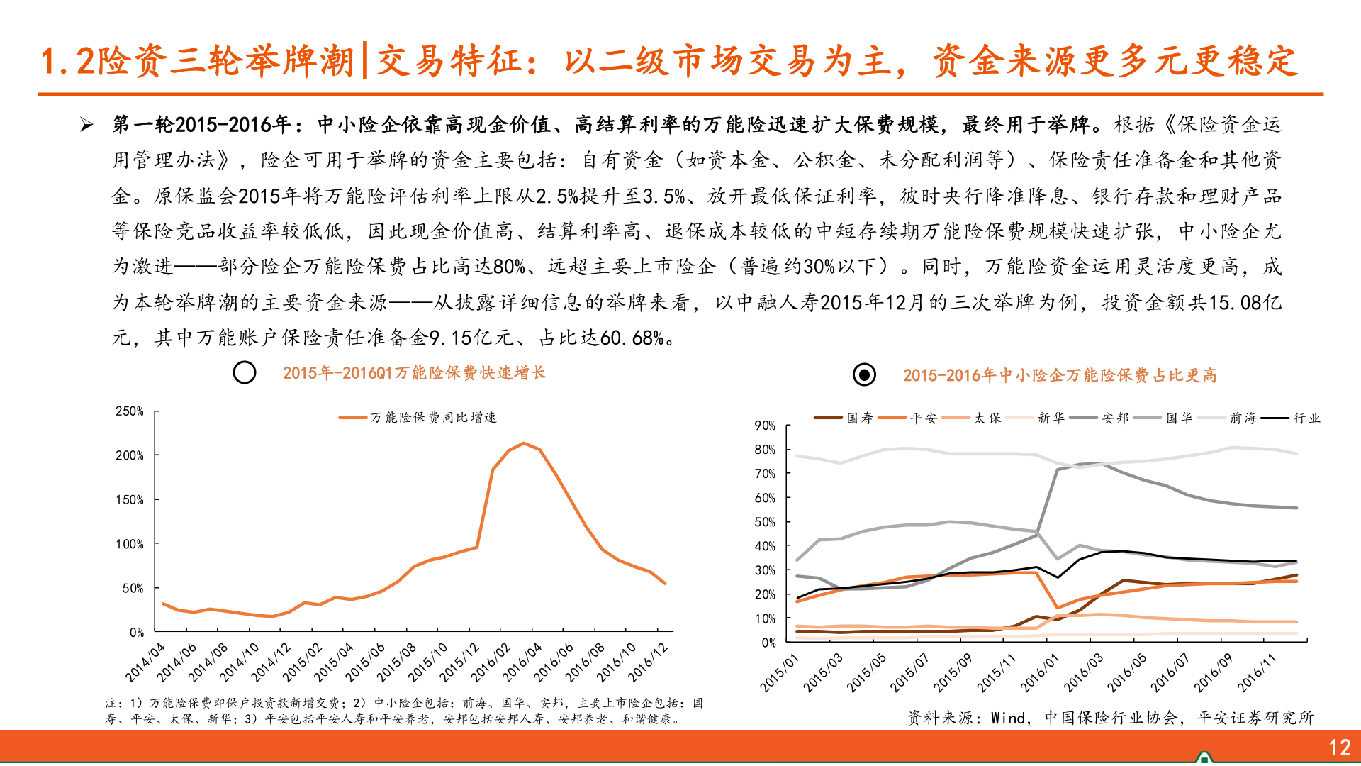 如何解释1.2险资三轮举牌潮