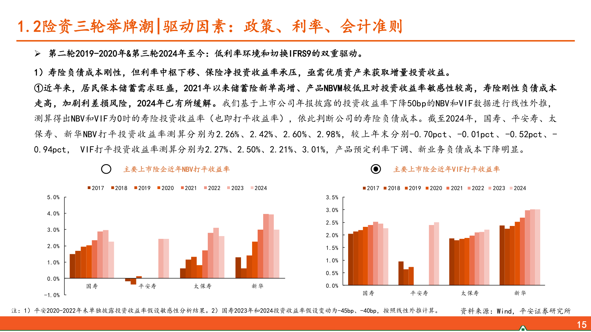 如何了解1.2险资三轮举牌潮