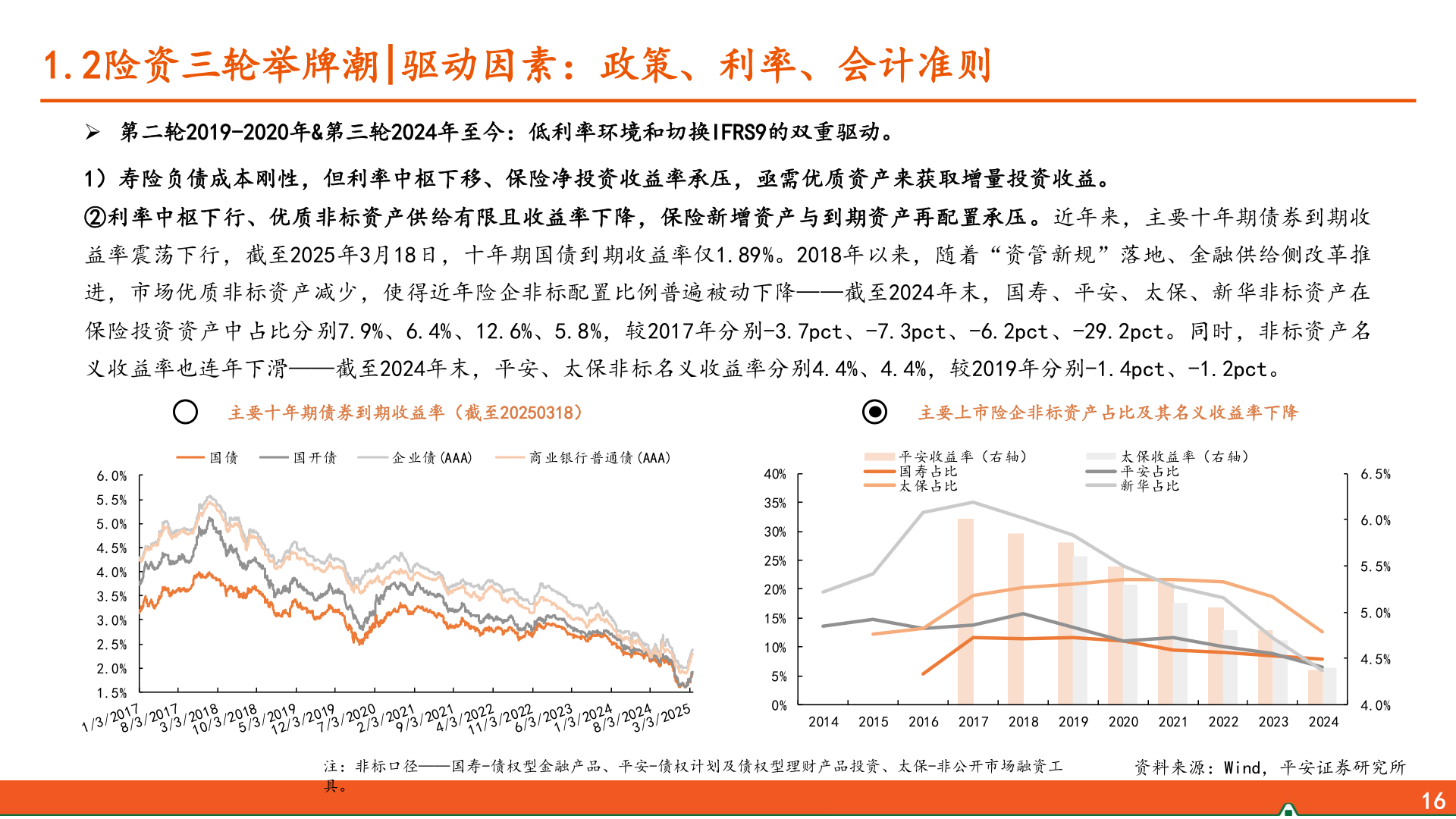 各位网友请教一下1.2险资三轮举牌潮