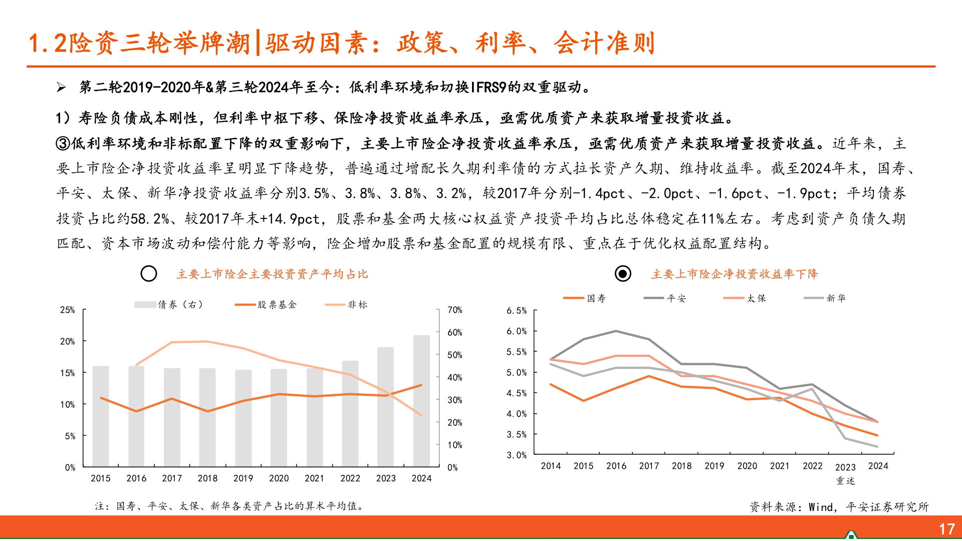 如何看待1.2险资三轮举牌潮