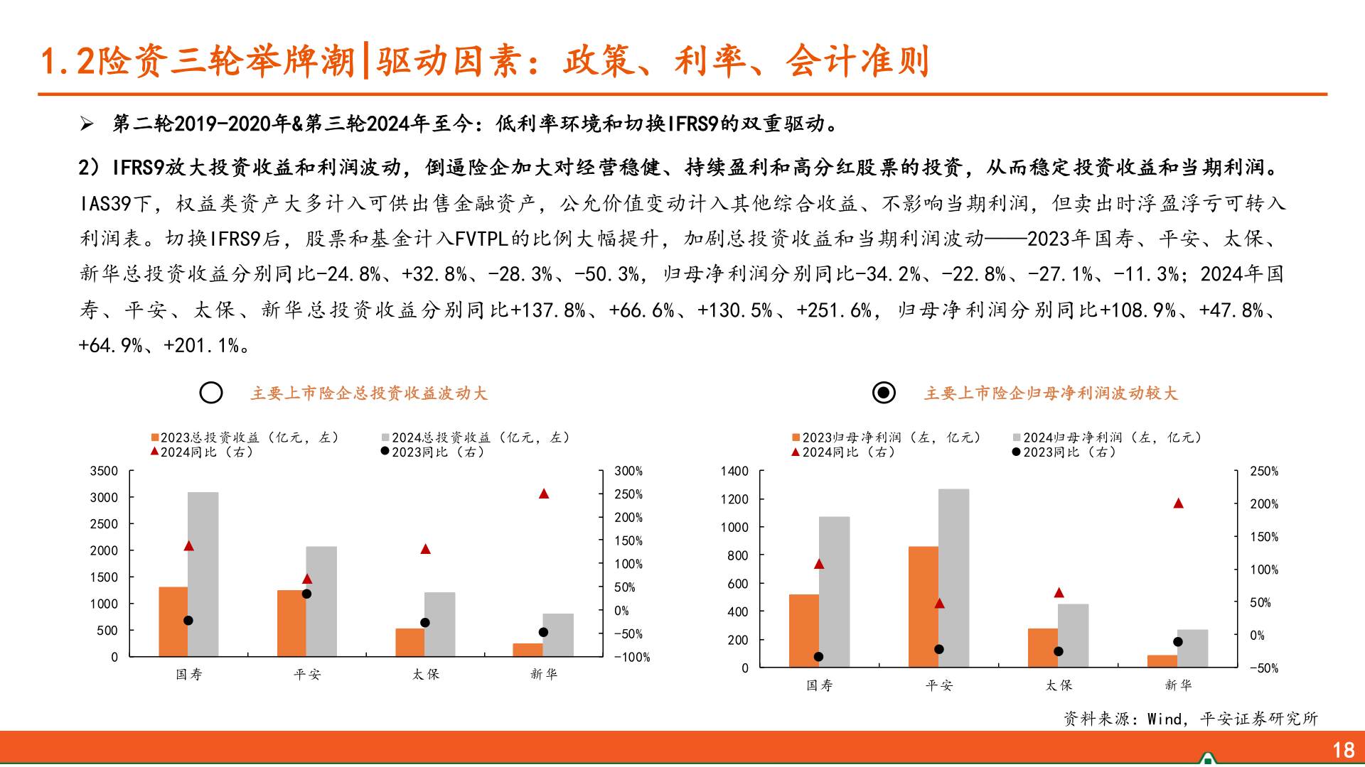 想关注一下1.2险资三轮举牌潮