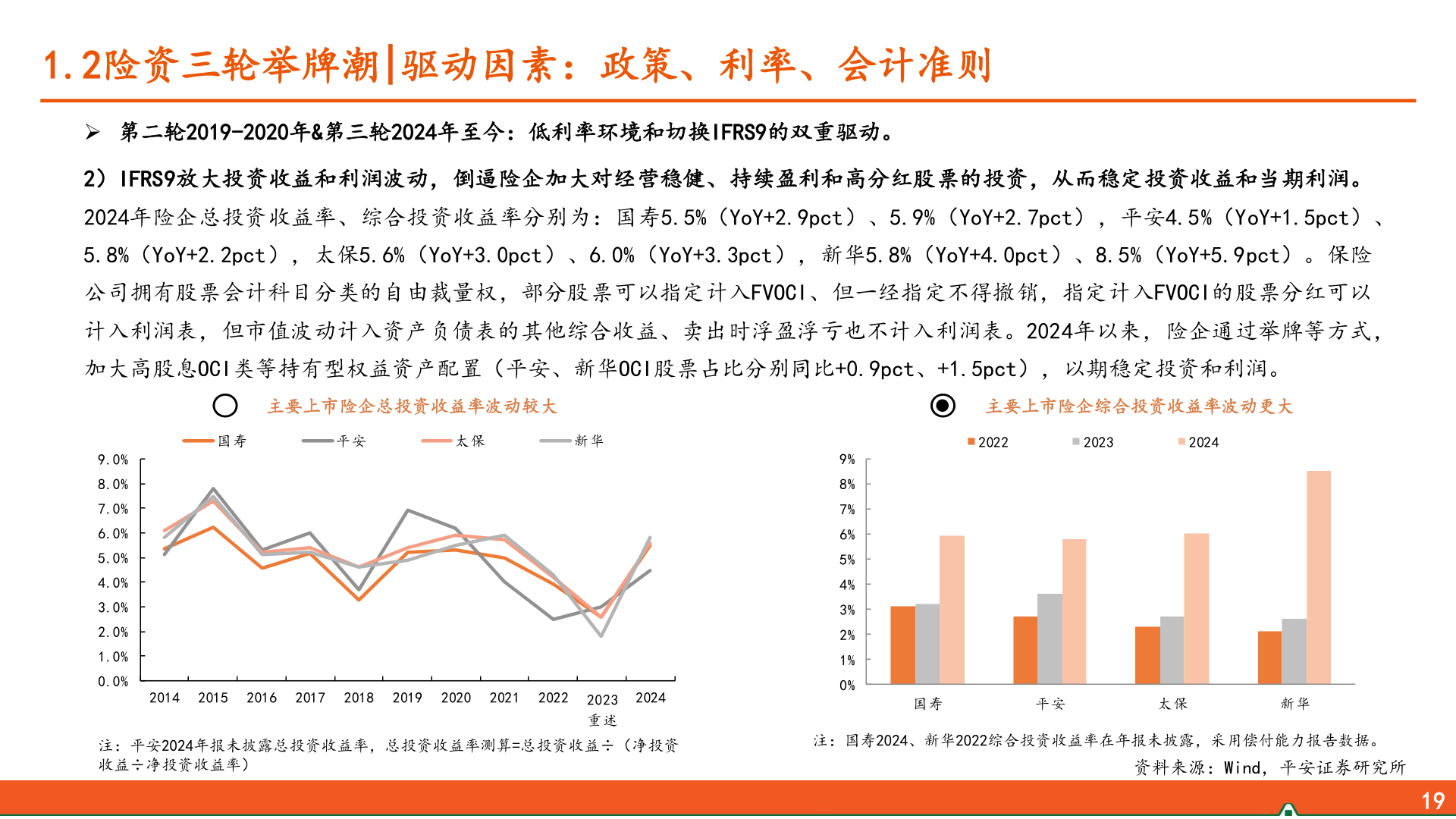 咨询大家1.2险资三轮举牌潮