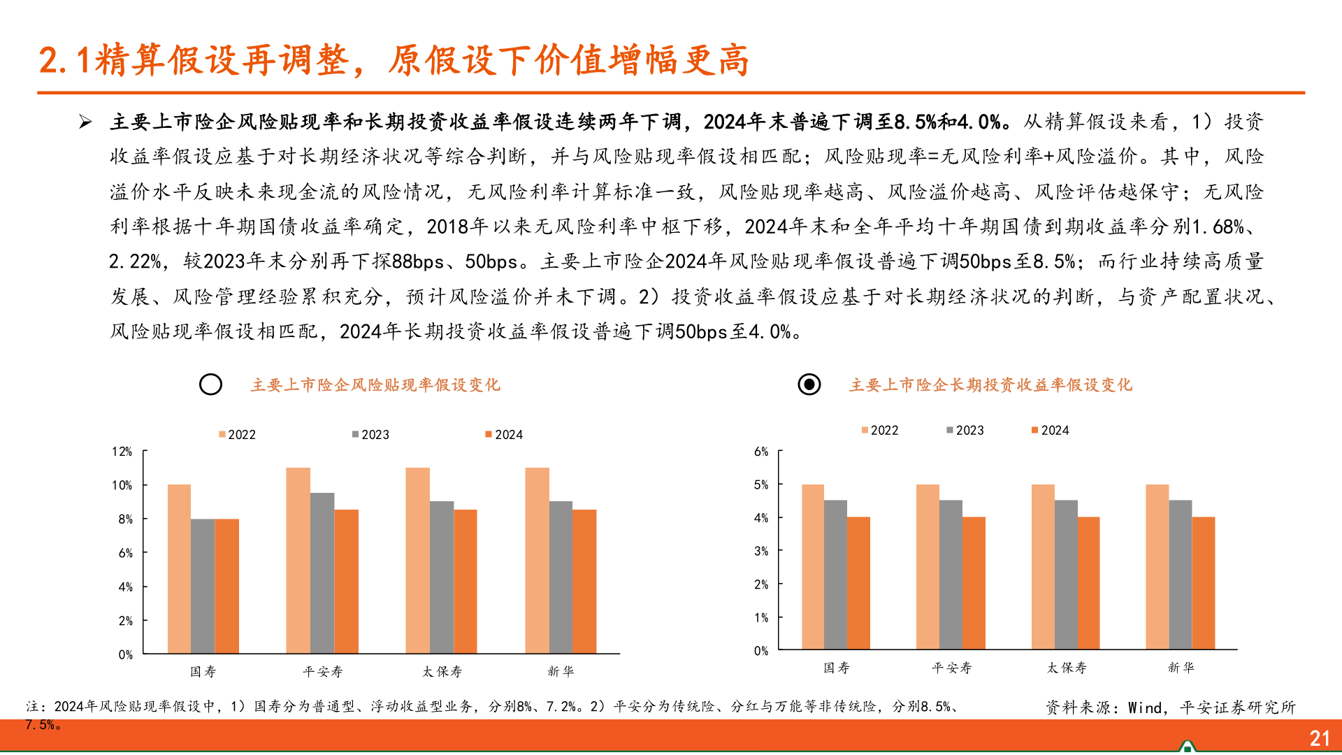 怎样理解2.1精算假设再调整，原假设下价值增幅更高