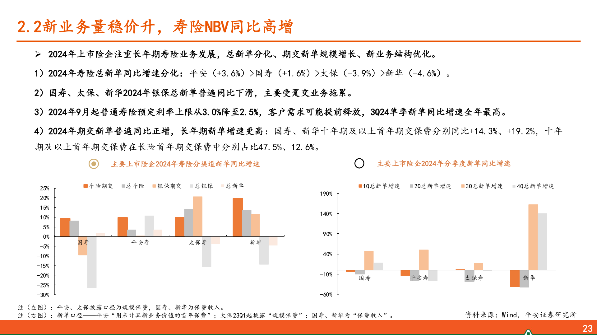 想关注一下2.2新业务量稳价升，寿险NBV同比高增