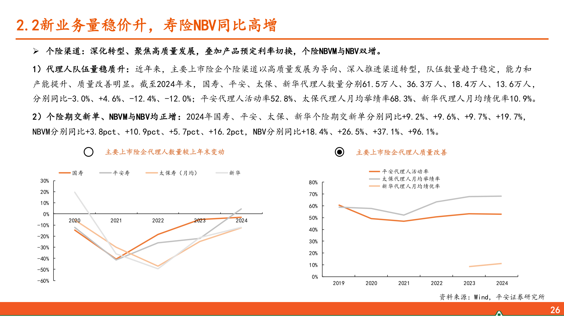 我想了解一下2.2新业务量稳价升，寿险NBV同比高增