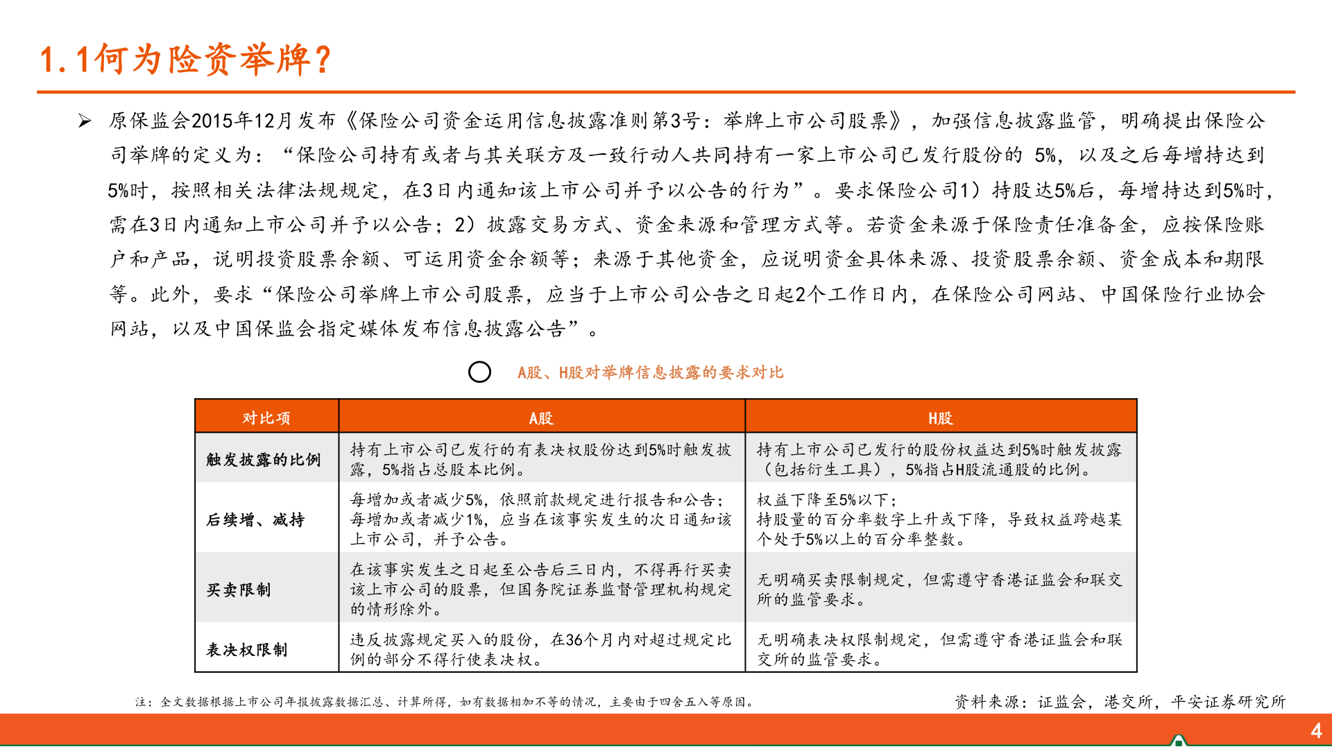 请问一下1.1何为险资举牌？