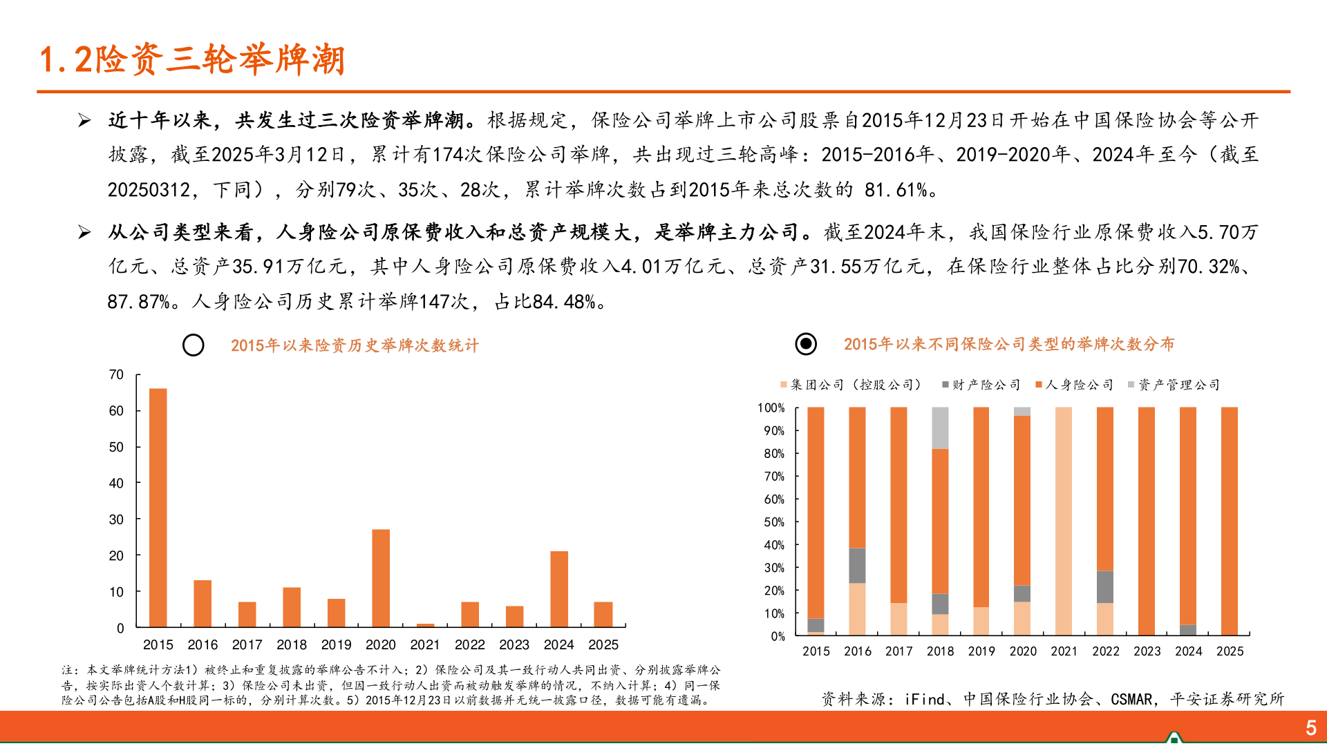 如何了解1.2险资三轮举牌潮