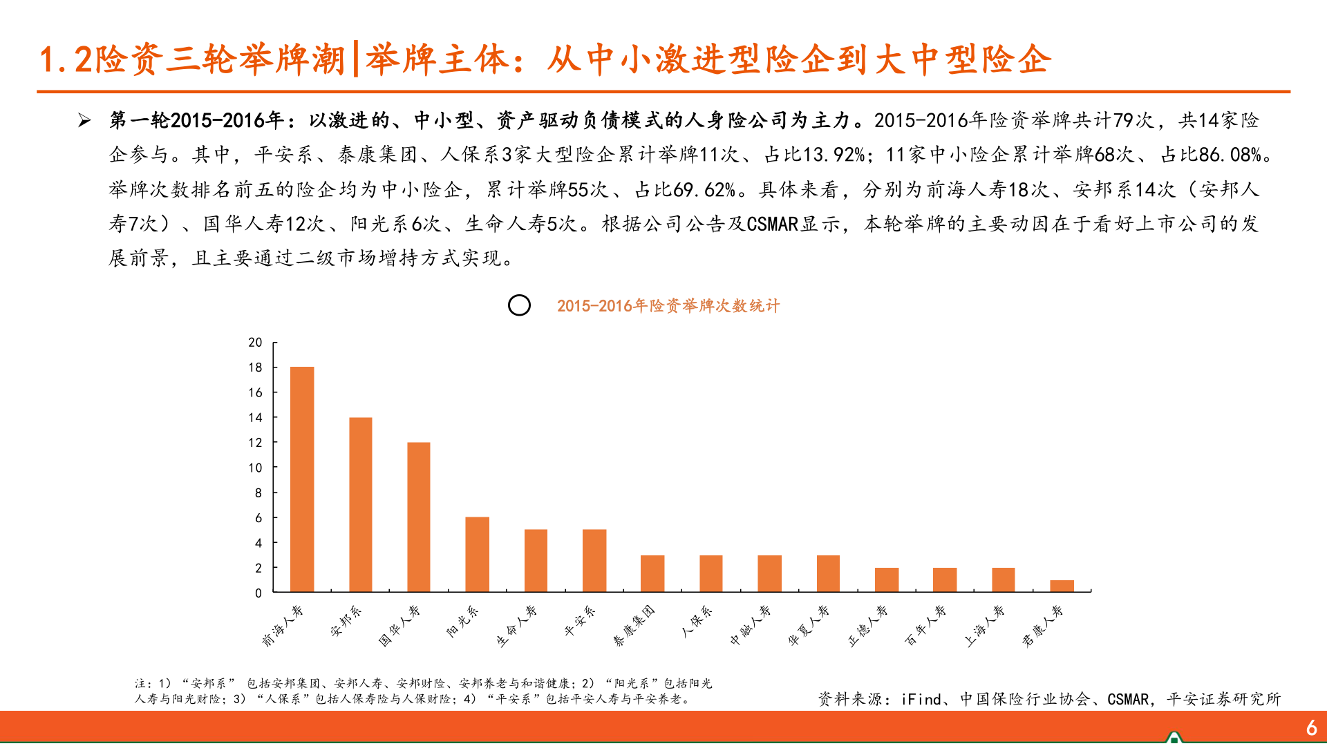 咨询大家1.2险资三轮举牌潮