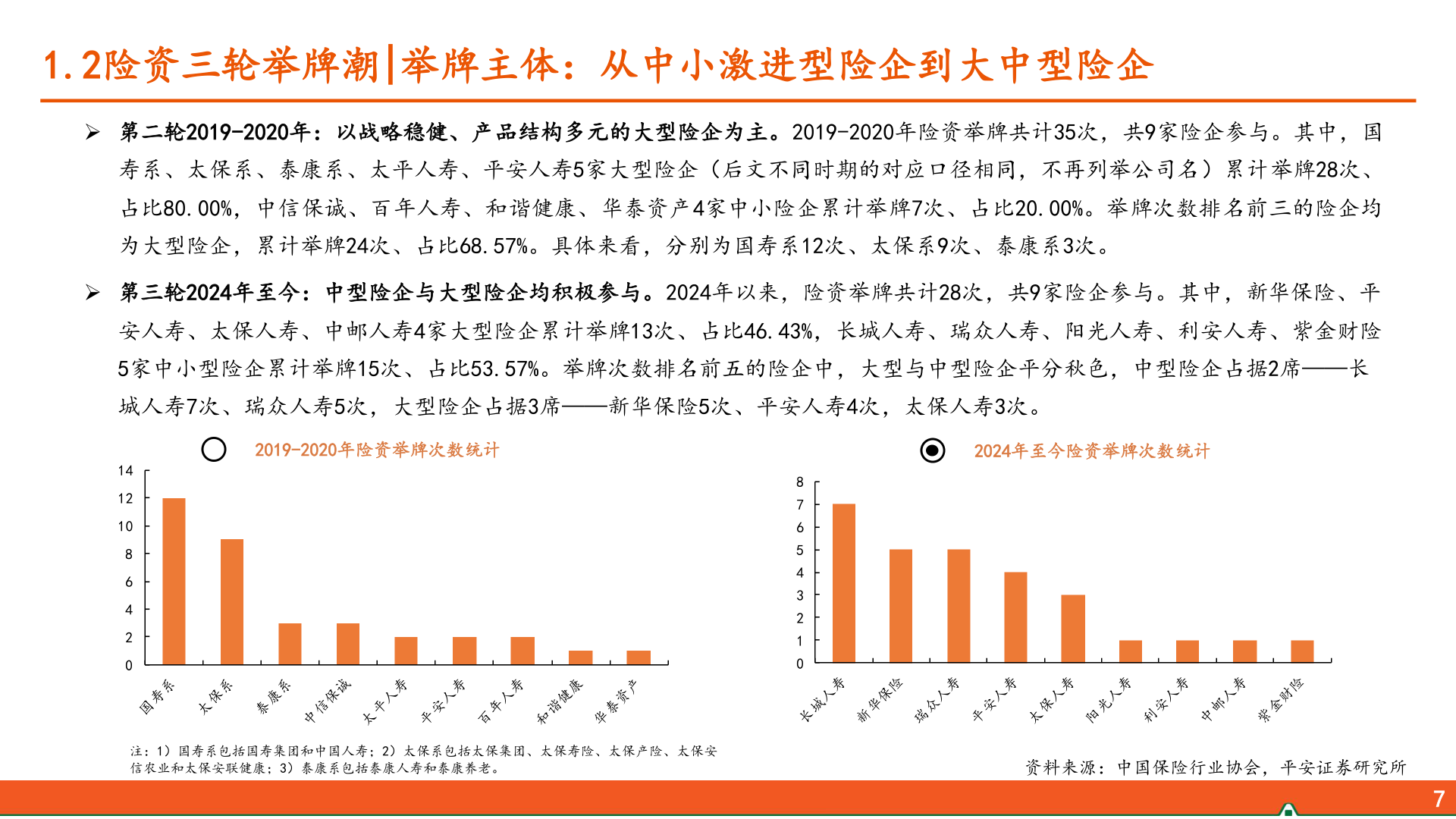 谁知道1.2险资三轮举牌潮