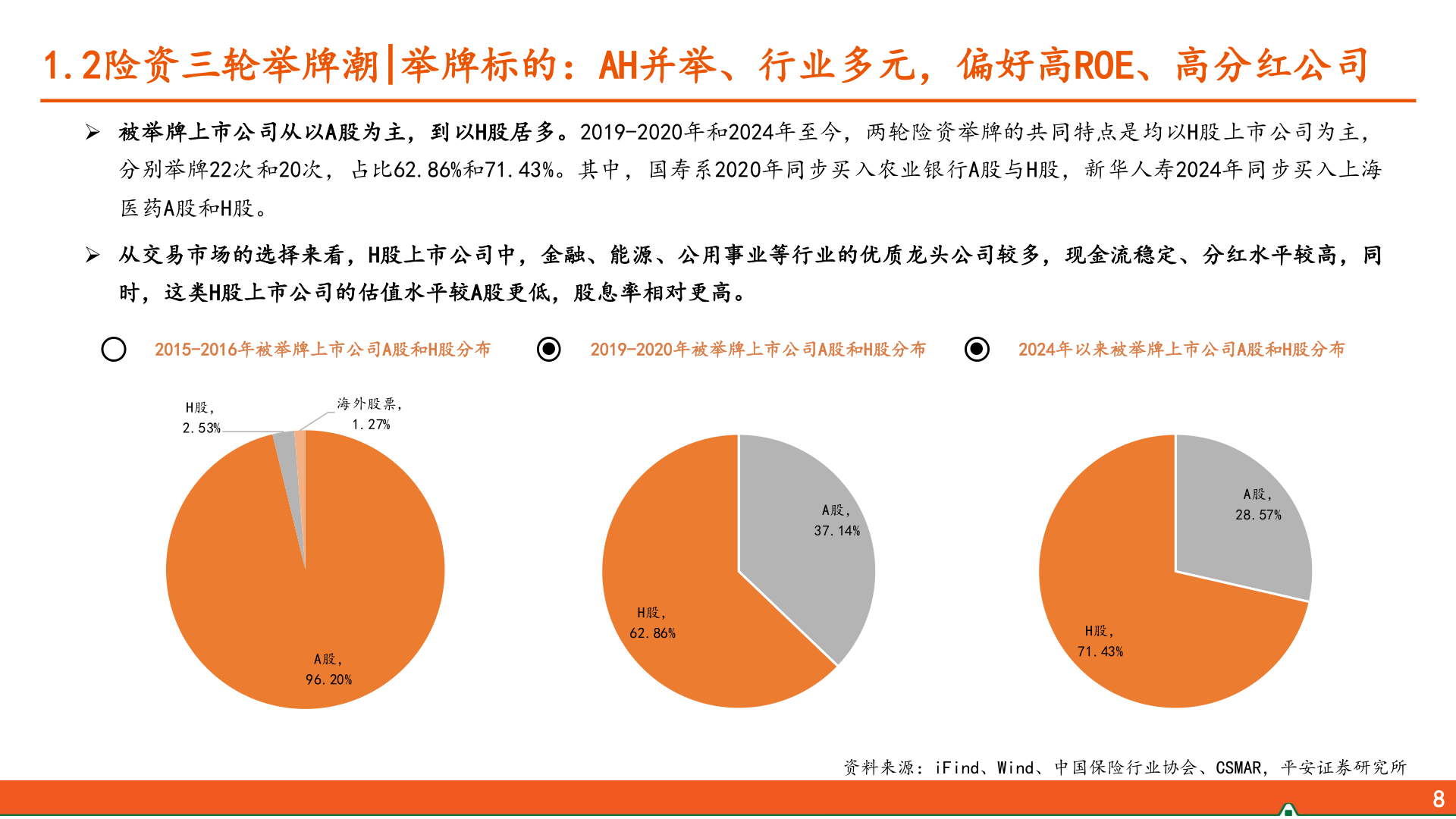 如何看待1.2险资三轮举牌潮
